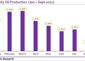 Crude Oil Depletes by N1.474trillion in 10 months