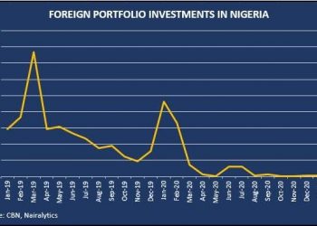 Inflows From Foreign Investors Remain Low