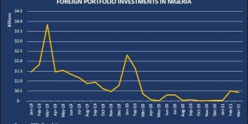 Inflows From Foreign Investors Remain Low