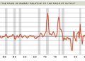 Upturn in Global Crude Oil Prices Increases Cost of PMS