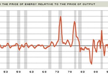 Upturn in Global Crude Oil Prices Increases Cost of PMS