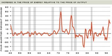 Upturn in Global Crude Oil Prices Increases Cost of PMS