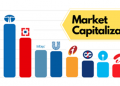 Market Capitalization of Equities Appreciates by 0.4 Per cent