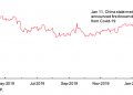 Oil Price Faces Decline