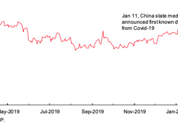 Oil Price Faces Decline