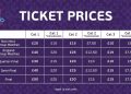 England Sells Out Group Matches at Women”s European Championship