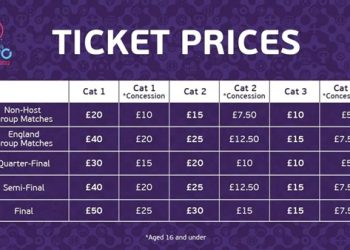 England Sells Out Group Matches at Women”s European Championship