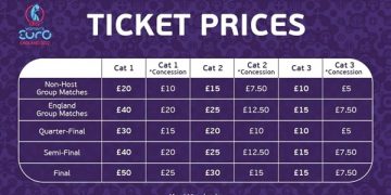 England Sells Out Group Matches at Women”s European Championship