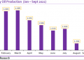 Opec Releases Oil Market Report