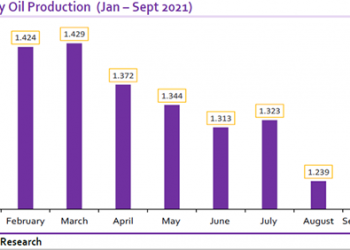 Opec Releases Oil Market Report