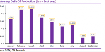 Opec Releases Oil Market Report