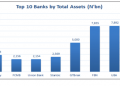 10 Nigerian Banks Stock Depreciates