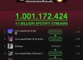 Ckay’s ‘Love Nwantiti’ Hits Over 1billion Streams on Spotify