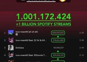 Ckay’s ‘Love Nwantiti’ Hits Over 1billion Streams on Spotify