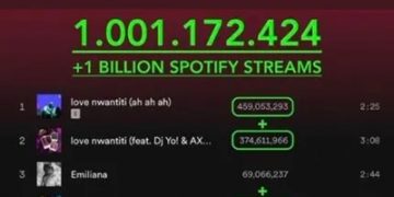 Ckay’s ‘Love Nwantiti’ Hits Over 1billion Streams on Spotify
