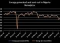 Electricity Supply Records Marginal Drop