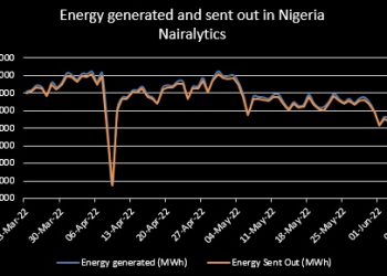 Electricity Supply Records Marginal Drop