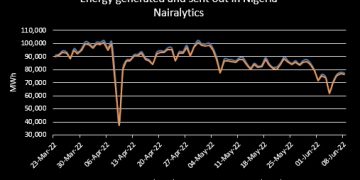 Electricity Supply Records Marginal Drop
