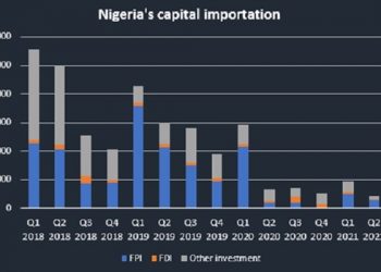 Nigeria Attracts $1.57 billion in Capital Inflows