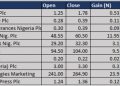 Nigerian Exchange Posts Losses