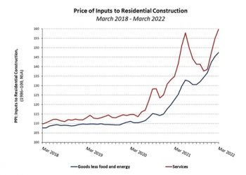 Price of Building Materials Rises