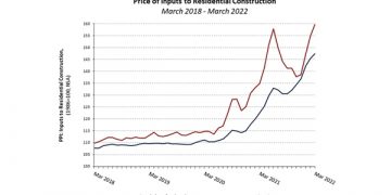 Price of Building Materials Rises