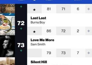 Burna Boy’s ‘Last Last’ Climbs 14 Places on Billboard Hot 100