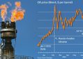 Global Benchmark of  Crude Drops in Price