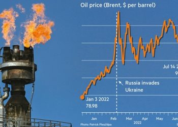 Global Benchmark of  Crude Drops in Price