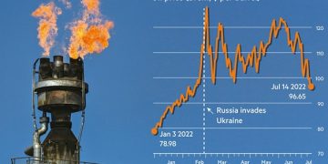 Global Benchmark of  Crude Drops in Price