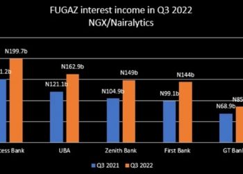 Banks Generate N740.88billion Interest Income