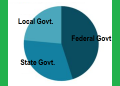 Federation Account Allocation Committee Shares N700.235bn Allocation to Tiers