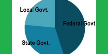 Federation Account Allocation Committee Shares N700.235bn Allocation to Tiers
