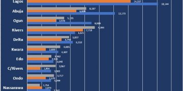 Nigerian States Generate N1.89trillion in 2021