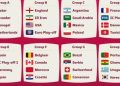 Ghana to Face Portugal in World Cup Group H Show Down
