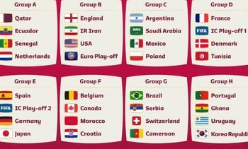 Ghana to Face Portugal in World Cup Group H Show Down