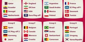 Ghana to Face Portugal in World Cup Group H Show Down