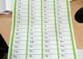 INEC Commences Display of Voter Register in Ondo