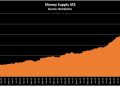Money Supply in Nigeria Hits Record High