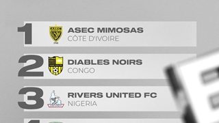 Rivers United to Face Ivory Coast in CAF Group B