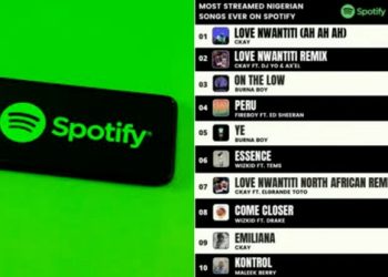 Spotify Releases List of Most Streamed Songs in 2022