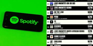 Spotify Releases List of Most Streamed Songs in 2022