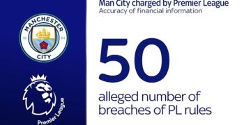 Premier League Charge Manchester City with Breaching of Financial Rules