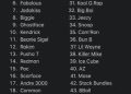 Jay Z Tops Greatest Rapper on Billboard