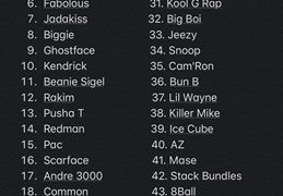 Jay Z Tops Greatest Rapper on Billboard