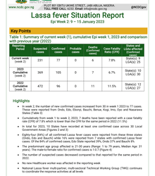NCDC Records 676 Lassa Fever Cases Across 89 Local Government