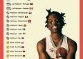 Rema’s ‘Calm Down’ Reaches NO. 15
