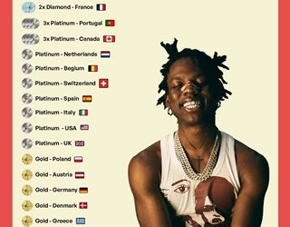 Rema’s ‘Calm Down’ Reaches NO. 15